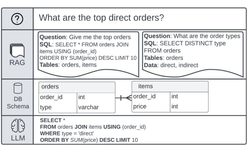 Imperva optimizes SQL generation from natural language using Amazon Bedrock | Amazon Web Services