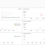 Improve visibility into Amazon Bedrock usage and performance with Amazon CloudWatch | Amazon Web Services