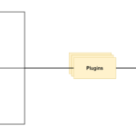 Introducing Semantic Kernel