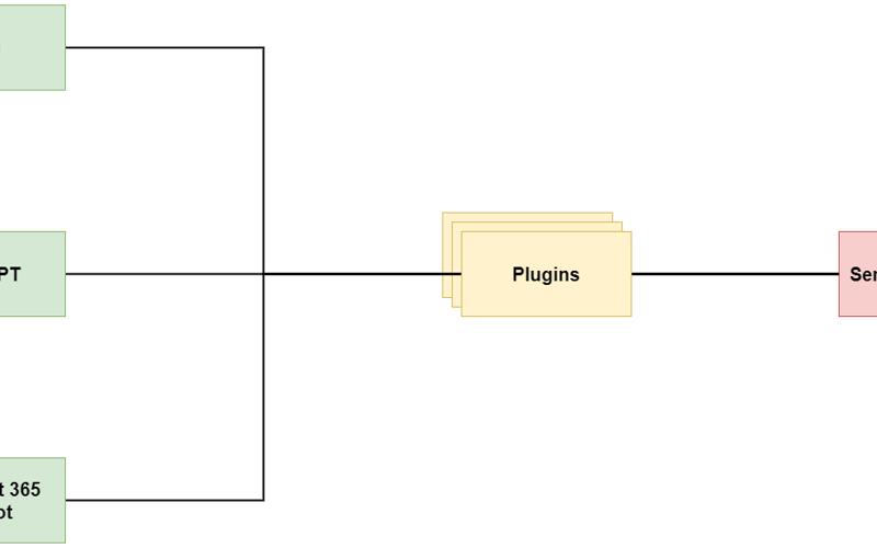 Introducing Semantic Kernel