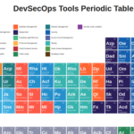 Introduction to the Periodic Table of DevOps Tools