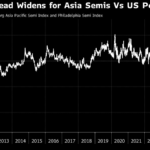 JPMorgan Fund Bets on Nvidia Boom Driving Catch-Up Rally in Asia