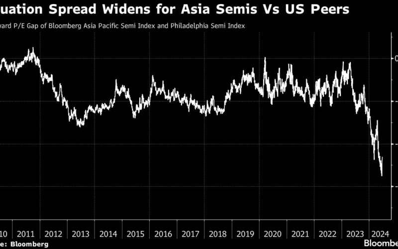 JPMorgan Fund Bets on Nvidia Boom Driving Catch-Up Rally in Asia