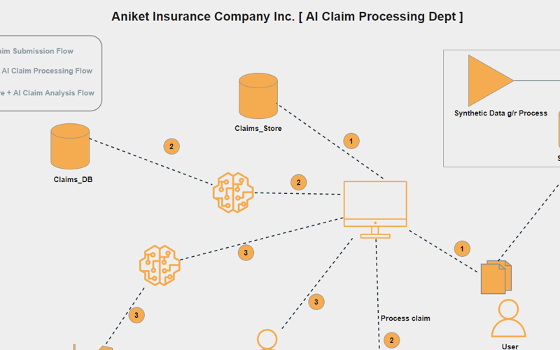 Let’s Build Small AI Buzz, Offer ‘Claim Processing’ to Mid/Big Companies