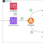 Maximize your Amazon Translate architecture using strategic caching layers | Amazon Web Services