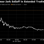 Micron’s Selloff Shows Risk of Sky-High AI Expectations