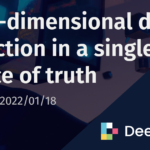 Multi-dimensional data collection in a single source of truth | Deephaven