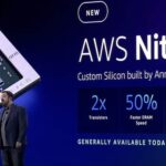 Nitro Card, Why AWS is best!