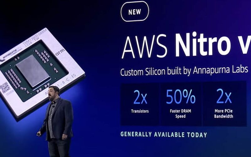 Nitro Card, Why AWS is best!