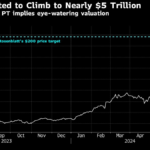 Nvidia Extends Rally as Bull Sees Valuation Nearing $5 Trillion