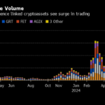 Nvidia-Loving South Korean Crypto Traders Devour Risky AI Tokens