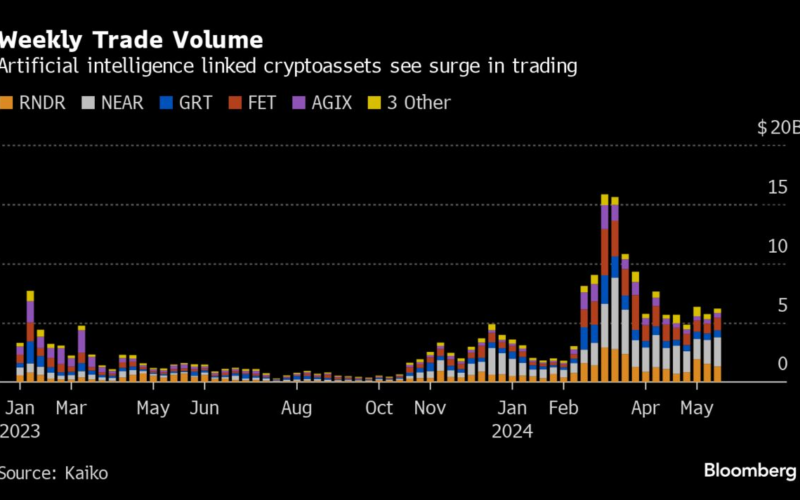 Nvidia-Loving South Korean Crypto Traders Devour Risky AI Tokens