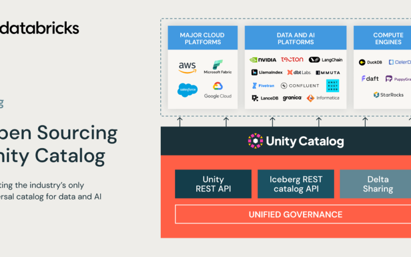 Open Sourcing Unity Catalog