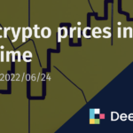 Plot crypto prices in real time | Deephaven