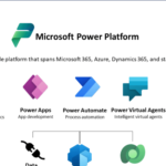 Power Apps (Part 1 )