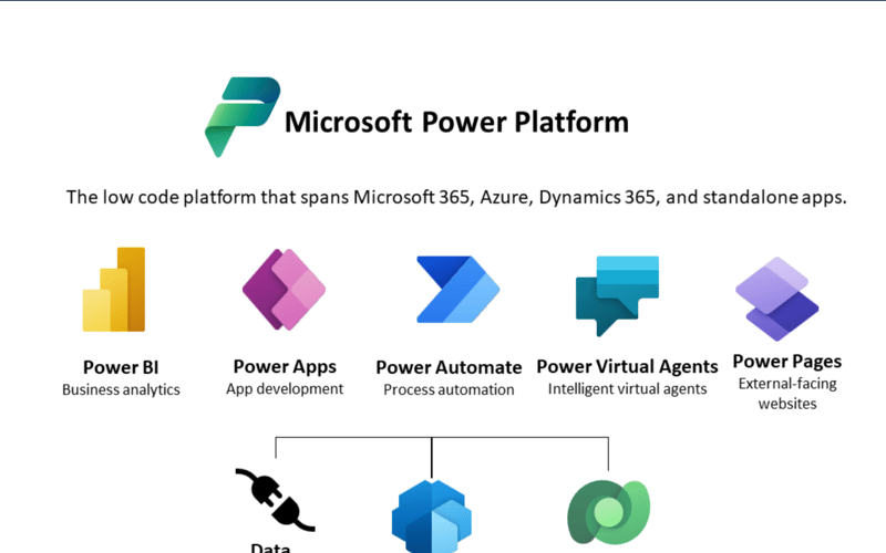 Power Apps (Part 1 )