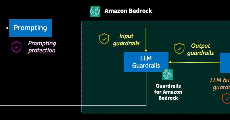 Safeguard flow with Amazon Bedrock