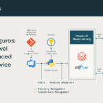 Santalucía Seguros: Enterprise-level RAG for Enhanced Customer Service and Agent Productivity