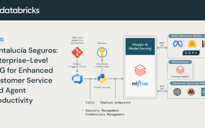 Santalucía Seguros: Enterprise-level RAG for Enhanced Customer Service and Agent Productivity