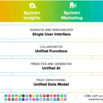 Sprinklr improves performance by 20% and reduces cost by 25% for machine learning inference on AWS Graviton3 | Amazon Web Services