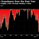 Steve Eisman Says the Nvidia Story Is Going to Last for Years