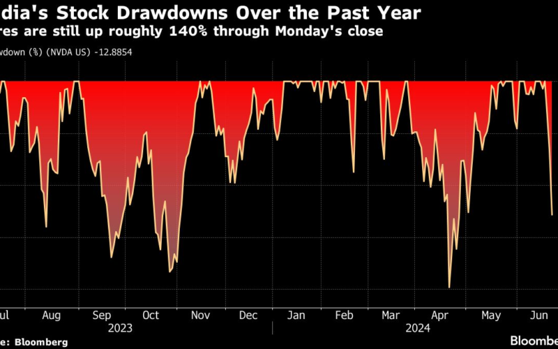 Steve Eisman Says the Nvidia Story Is Going to Last for Years