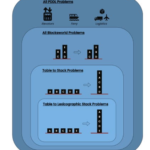 Telling ChatGPT to "think step by step" doesn't (actually) help much