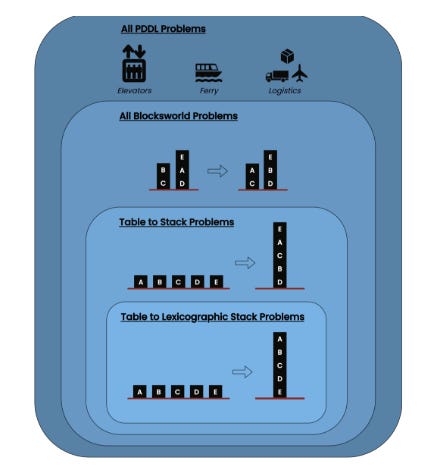 Telling ChatGPT to "think step by step" doesn't (actually) help much