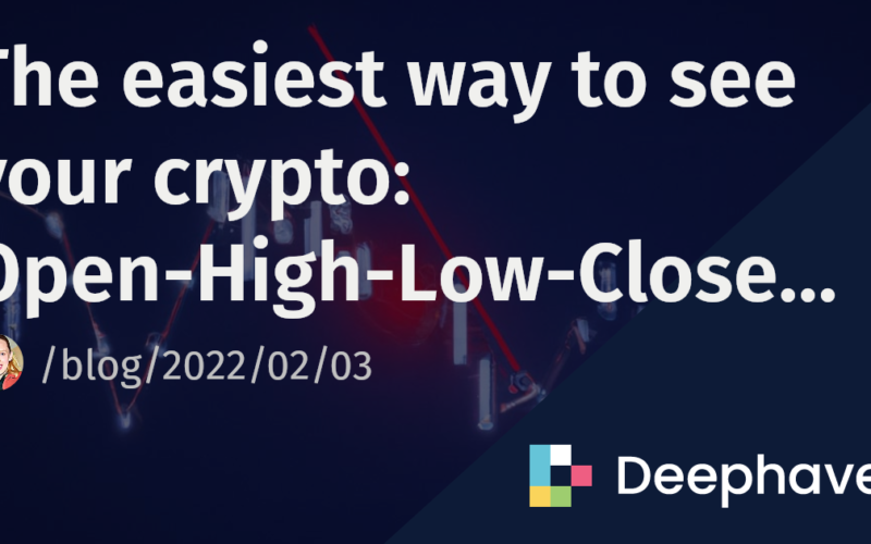 The easiest way to see your crypto: Open-High-Low-Close charts | Deephaven