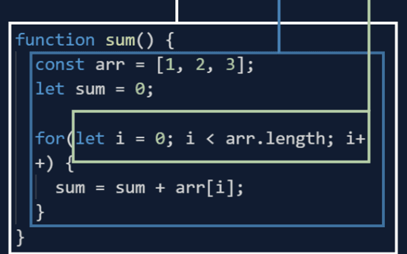 Types of Scopes in javascript