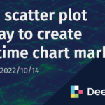 Use a scatter plot overlay to create real-time chart markers | Deephaven