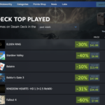 Valve reveals the most-played games on Steam Deck