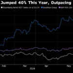 World-Beating REIT’s Rally May Extend on AI Data Center Demand