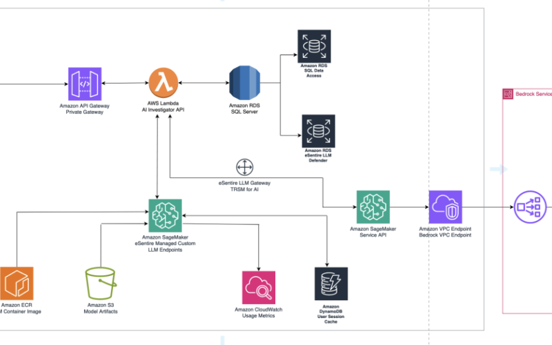 eSentire delivers private and secure generative AI interactions to customers with Amazon SageMaker | Amazon Web Services