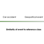 AI existential risk probabilities are too unreliable to inform policy