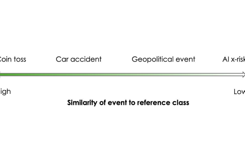 AI existential risk probabilities are too unreliable to inform policy