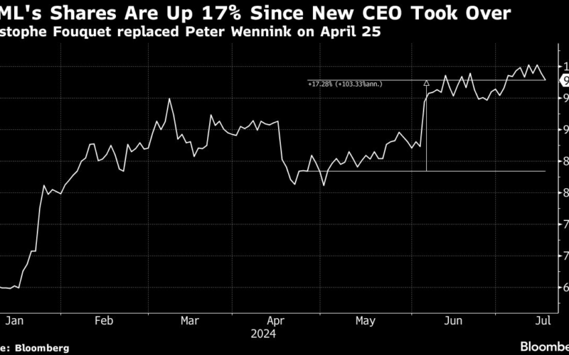 ASML Orders Beat Estimates as AI Boom Fuels Chip Gear Giant