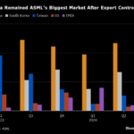 ASML’s China Sales Surge Highlights Risk of Tighter US Curbs