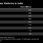 Adani Joins Tata and Ambani in Race for Elusive India SuperApp