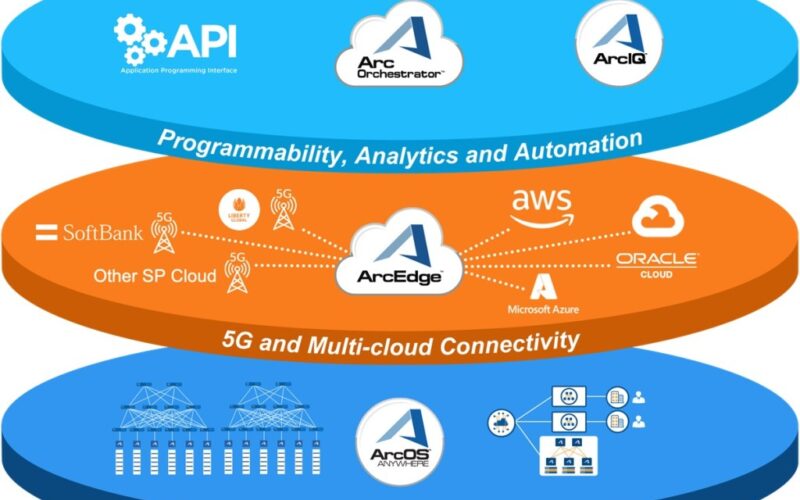 Arrcus raises $30M for hyperscale networking software