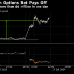 Bearish Nvidia Option Trade Nets $6 Million in Day on Share Drop