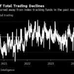 Big Tech Trade Shudders Just as Stock Pickers Make a Comeback