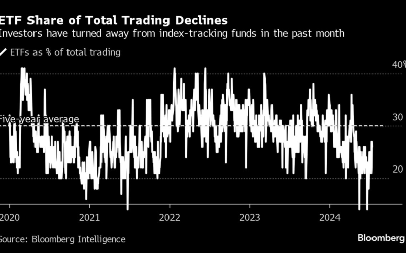 Big Tech Trade Shudders Just as Stock Pickers Make a Comeback