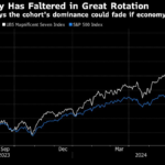 BofA Says Cooling Economy Will Crack Big Tech Rally Even More