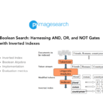 Boolean Search: Harnessing AND, OR, and NOT Gates with Inverted Indexes - PyImageSearch