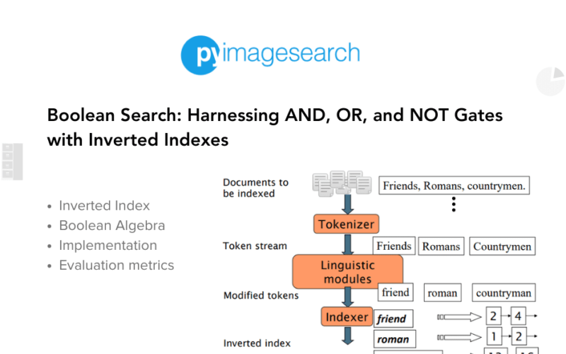 Boolean Search: Harnessing AND, OR, and NOT Gates with Inverted Indexes - PyImageSearch