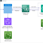 Build a self-service digital assistant using Amazon Lex and Knowledge Bases for Amazon Bedrock | Amazon Web Services