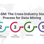 CRISP-DM: The Essential Methodology for Structuring Your Data Science Projects