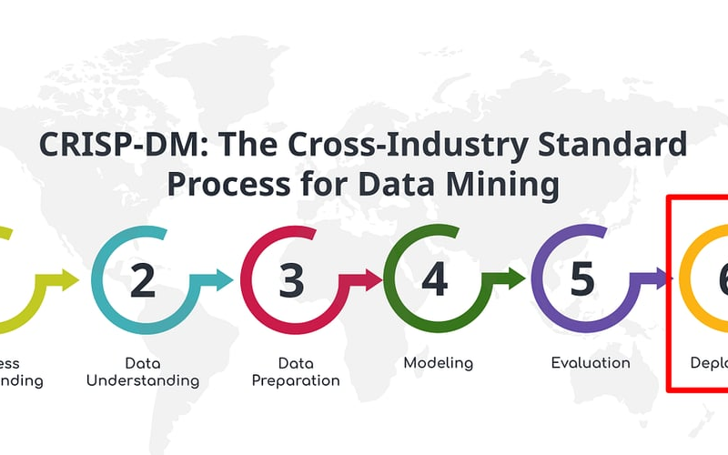 CRISP-DM: The Essential Methodology for Structuring Your Data Science Projects