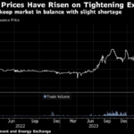 China’s New Carbon Market Rules Aim to Reduce Oversupply